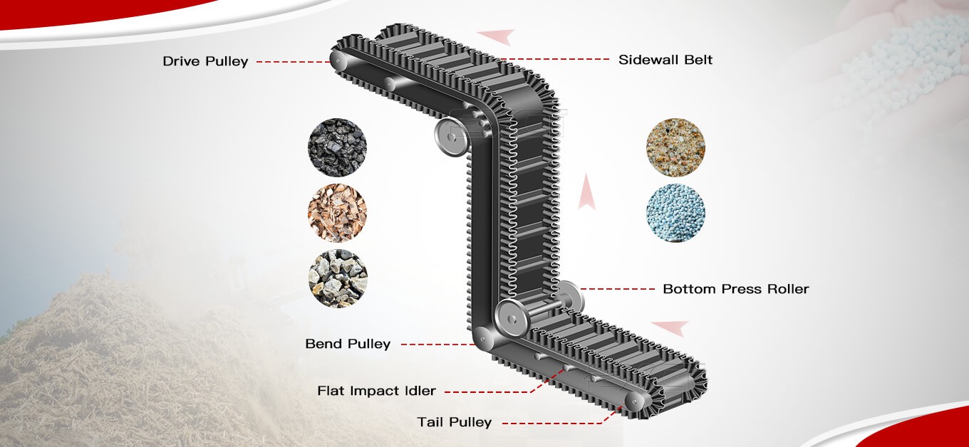 Corrugated Sidewall Belt Conveyor Structure Corrugated Sidewall Belt Conveyor Structure